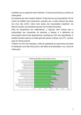 acreditam que os programas foram eficientes, 15 pontos percentuais (p.p) abaixo da
média global.
As empresas que mais investem dedicam 10 dias úteis por ano (equivalente a 5% do
horário de trabalho) para treinamento, enquanto que a media nacional não passa
dos cinco dias (2,5%), índice muito abaixo das necessidades brasileiras”, diz
Mauricio Iazzetta vice-presidente executivo da Proudfoot Consulting.
Atrás da inexperiência dos colaboradores, o segundo maior entrave para a
produtividade das companhias de alimentos e bebidas é a deficiência da
comunicação interna entre departamentos, apontada por 24% dos respondentes. O
problema também aparece na média geral dos setores no Brasil, com 47% - primeiro
lugar do ranking nacional.
Também com 24% das respostas, a falta de qualificação de supervisores das áreas
foi destacada como fator-chave para o alto déficit de produtividade, 4 p.p. acima da
média geral.




                                            Problemas que afetam o setor de A & B no mundo

                      Falta de qualificação profissional                                                           28%
                    Problemas de comunicação interna
                                                                                                             24%
                          Legislação e regulamentação                                                20%
                            Baixa motivação da equipe                                            19%
                       Alta rotatividade de funcionários
                                                                                           17%
                         Qualificação dos Supervisores                                                       24%
          Incapacidade da equipe de realizar mudanças                                    16%
     Resistência a mudanças por parte dos funcionários
                                                                                               18%
                 Falta de treinamento dos funcionários
                                                                                               18%
                    Falta de treinamento para gestores
                                                                                                       21%
              Tecnologia da informação e Comunicação                           14%
                           Equipamento desatualizado                                           18%
           Falta de fundos para implementar mudanças
                                                                                                19%
            Alinhamento entre estratégia e performance                         14%
             Conformidade com padrões de segurança                                       16%
     Incapacidade do gestor em implementar mudanças
                                                                             13%
      Resistência do gestor em implementar mudanças
                                                                                         16%
             Comunicação com fornecedores e clientes                           14%

                                                           0%   5%    10%          15%           20%         25%    30%




                                                                                                                          5
 