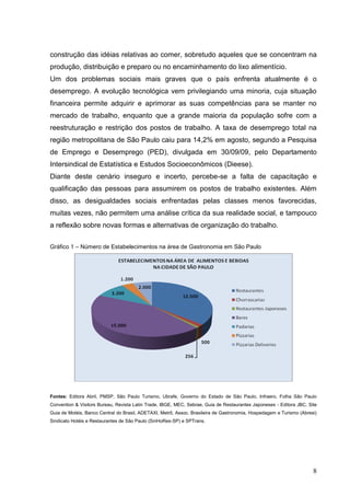 construção das idéias relativas ao comer, sobretudo aqueles que se concentram na
produção, distribuição e preparo ou no encaminhamento do lixo alimentício.
Um dos problemas sociais mais graves que o país enfrenta atualmente é o
desemprego. A evolução tecnológica vem privilegiando uma minoria, cuja situação
financeira permite adquirir e aprimorar as suas competências para se manter no
mercado de trabalho, enquanto que a grande maioria da população sofre com a
reestruturação e restrição dos postos de trabalho. A taxa de desemprego total na
região metropolitana de São Paulo caiu para 14,2% em agosto, segundo a Pesquisa
de Emprego e Desemprego (PED), divulgada em 30/09/09, pelo Departamento
Intersindical de Estatística e Estudos Socioeconômicos (Dieese).
Diante deste cenário inseguro e incerto, percebe-se a falta de capacitação e
qualificação das pessoas para assumirem os postos de trabalho existentes. Além
disso, as desigualdades sociais enfrentadas pelas classes menos favorecidas,
muitas vezes, não permitem uma análise crítica da sua realidade social, e tampouco
a reflexão sobre novas formas e alternativas de organização do trabalho.


Gráfico 1 – Número de Estabelecimentos na área de Gastronomia em São Paulo




Fontes: Editora Abril, PMSP, São Paulo Turismo, Ubrafe, Governo do Estado de São Paulo, Infraero, Folha São Paulo
Convention & Visitors Bureau, Revista Latin Trade, IBGE, MEC, Sebrae, Guia de Restaurantes Japoneses - Editora JBC, Site
Guia de Motéis, Banco Central do Brasil, ADETAXI, Metrô, Assoc. Brasileira de Gastronomia, Hospedagem e Turismo (Abresi)
Sindicato Hotéis e Restaurantes de São Paulo (SinHoRes-SP) e SPTrans.




                                                                                                                      8
 