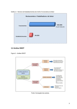 Gráfico 2 – Número de Estabelecimentos de A & B e Funcionários do Setor




3.2 Análise SWOT


Figura 2 – Análise SWOT




                                 Fonte: Concepção dos autores.




                                                                          9
 