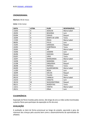 BLOG ENSINAR - APRENDER




CRONOGRAMA:
Abertura: 06 de março.

Início: 13 de março

DATA                     LETRA              FLOR                 RESPONSÁVEL
13/03                    A                  AZALEIA              Maria Isabel
20/03                    B                  BEGONIA              Leni
03/04                    C                  CRAVO                Raquel
10/04                    D                  DENTE DE LEÃO        Tania
17/04                    E                  ÉRICA                Maria Isabel
08/05                    F                  FICUS                Leni
15/05                    G                  GIRASSOL             Raquel
22/05                    H                  HORTÊNCIA            Tania
29/05                    I                  IPÊ                  Maria Isabel
19/06                    J                  JASMIM               Leni
26/06                    K                  KAIZUKA              Raquel
03/07                    L                  LÍRIO                Tania
10/07                    M                  MARGARIDA            Maria Isabel
14/08                    N                  NANDINA              Leni
21/08                    O                  ORQUÍDEA             Raquel
28/08                    P                  PAPOILA              Tania
04/09                    Q                  QUARESMEIRA          Maria Isabel
11/09                    R                  ROSA                 Leni
18/09                    S                  SÁLVIA               Raquel
02/10                    T                  TULIPA               Tania
09/10                    U                  UMBELA               Maria Isabel
23/10                    V                  VIOLETA              Leni
30/10                    W                  WASHINGTONIA         Raquel
06/11                    X                  XERÓFITAS            Tania
13/11                    Y                  YANTIA               Maria Isabel
20/11                    Z                  ZÍNIA                Leni


CULMINÂNCIA
Exposição de flores trazidas pelos alunos. (Ao longo do ano as mães serão incentivadas
a plantar flores para participar da exposição no fim do ano).

AVALIAÇÃO
A avaliação se dará de forma processual ao longo do projeto, apurando o grau de
interesse das crianças pelo assunto bem como o desenvolvimento do aprendizado do
alfabeto.
 