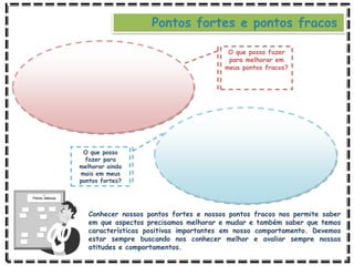 O que posso fazer
para melhorar em
meus pontos fracos?
O que posso
fazer para
melhorar ainda
mais em meus
pontos fortes?
Conhecer nossos pontos fortes e nossos pontos fracos nos permite saber
em que aspectos precisamos melhorar e mudar e também saber que temos
características positivas importantes em nosso comportamento. Devemos
estar sempre buscando nos conhecer melhor e avaliar sempre nossas
atitudes e comportamentos.
Pontos fortes e pontos fracos
 