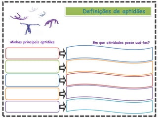 Minhas principais aptidões Em que atividades posso usá-las?
Definições de aptidões
 