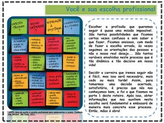 Você e sua escolha profissional
Escolher a profissão que queremos
seguir é quase uma missão impossível.
São tantas possibilidades que ficamos
certas vezes confusos e sem saber o
que fazer. Ficamos ansiosos, com medo
de fazer a escolha errada, às vezes
seguimos as orientações das pessoas e
não o nosso real desejo... São tantas
variáveis envolvidas neste processo que é
tão dinâmico e tão decisivo em nossa
vida!
Decidir a carreira que iremos seguir não
é fácil, mas isso será necessário, mais
cedo ou mais tarde! Assim, para
tomarmos uma decisão acertada,
satisfatória, é preciso que nós nos
conheçamos bem, e foi o que fizemos na
parte 1 deste roteiro. Após isso, obter
informações que nos auxiliem nesta
escolha será fundamental e embasará de
maneira mais concreta esse processo.
Então, mãos à obra!
FONTE: Guia de auxílio à escolha profissional para adolescentes e jovens. Fundação
Tide Setubal. São Paulo, 2011.
 