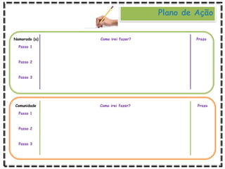 Namorado (a) Como irei fazer? Prazo
Passo 1
Passo 2
Passo 3
Comunidade Como irei fazer? Prazo
Passo 1
Passo 2
Passo 3
Plano de Ação
 