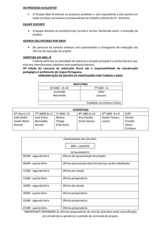 DO PROCESSO AVALIATIVO
 O Projeto Abel lê entrará no processo avaliativo e será equivalente a três pontos em
todas as áreas curriculares correspondente ao trabalho coletivo do III - bimestre.
EQUIPE DOCENTE
 A equipe docente se constituirá por turmas e turnos, facilitando assim, a execução do
projeto.
AGENDA DAS OFICINAS POR ANOS
 No percurso da semana vindoura será apresentado o cronograma de realização das
oficinas de execução do projeto.
ABERTURA DO ABEL LÊ
Tradicionalmente na solenidade de abertura a atração principal é a rainha literária que
este ano intencionamos substituir pelo espetáculo literário.
IIIª Edição do concurso de soletração ficará sob a responsabilidade da coordenação
pedagógica e professores de Língua Portuguesa.
APRESENTAÇÃO DE GRUPOS DE PROFESSORES POR TURNOS E ANOS
CRONOGRAMA DAS OFICINAS
DETALHAMENTO
04/08 - segunda-feira Oficina de apresentação do projeto
06/08 - quarta-feira Oficina para estudo do(s) livro(s) que serão trabalhados
11/08 - segunda-feira Oficina de estudo
13/08 - quarta-feira Oficina preparatória
18/08 - segunda-feira Oficina de estudo
20/08 - quarta-feira Oficina preparatória
25/08 - segunda-feira Oficina preparatória
27/08 - quarta-feira Oficina preparatória
IMPORTANTE INFORMAR! As oficinas preparatórias do mês de setembro serão intensificadas
em virtude de se aproximar o período de conclusão do projeto.
MATUTINO
6º ANO – A e B 7º ANO – A
Lucineide
Marineide
Hélio
Joseane
Trabalhar no mínimo 4 livros
VESPERTINO
6ºs
Ano C e D 7ºS
ANOS B e C 7º ANO - D 8ºs
ANO A e B 9ºS
ANO A e B EJAP
João André
Josefa Maria
Daniele
José Costa
Bernadete
Renato
Nalizza
Thiago
Erika Karla
Ana Claudia
Vivian Santos
Keylla Tavares
Levani
Flórida
Ernaldo
Edson
Cristiane
MÊS – AGOSTO
 