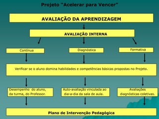 CONFIANÇAEXPECTATIVACRIATIVIDADEAPRENDIZADODISCIPLINATRABALHO EM EQUIPESUPERAÇÃOLIDERANÇAPERSISTÊNCIAMOTIVAÇÃOHARMONIAAUTOMONIA