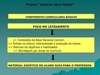 Projeto “Acelerar para Vencer”AVALIAÇÃO DA APRENDIZAGEM      AVALIAÇÃO INTERNAFormativaDiagnósticaContínuaVerificar se o aluno domina habilidades e competências básicas propostas no Projeto.Desempenho  do aluno, da turma, do Professor.Auto-avaliação vinculada ao dia-a-dia da sala de aula.Avaliaçõesdiagnósticas coletivas.Plano de Intervenção Pedagógica
