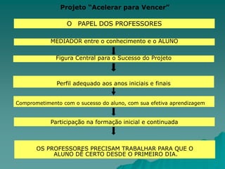 Projeto “Acelerar para Vencer”Otimização do tempo pedagógicoAprender fazer – fazendoInterdisciplinaridade Linhas Metodológicas de açãoAcompanhamento SistemáticoAção docente parte de experiências, interesses enecessidades dos alunos1Oportunidade imediatade recuperaçãoPossibilidade de avanço escolar