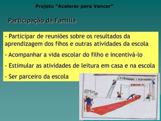 Projeto “Acelerar para Vencer”O PAPEL DA SUPERVISÃO PEDAGÓGICADUAS RESPONSABILIDADES BÁSICASDesenvolvimento pessoal e profissional dos professoresApoiar pedagogicamente o Professor na sala de aula Formação continuada em serviçoGarantia da implementação do Projeto