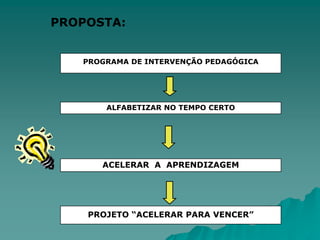 PROPOSTA: PROGRAMA DE INTERVENÇÃO PEDAGÓGICAALFABETIZAR NO TEMPO CERTOACELERAR  A  APRENDIZAGEMPROJETO “ACELERAR PARA VENCER”
