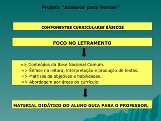 => Conteúdos da Base Nacional Comum. => Ênfase na leitura, interpretação e produção de textos. => Matrizes de objetivos e habilidades. => Abordagem por áreas do currículo. COMPONENTES CURRICULARES BÁSICOS FOCO NO LETRAMENTO MATERIAL DIDÁTICO DO ALUNO GUIA PARA O PROFESSOR. Projeto “Acelerar para Vencer” 