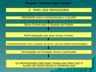 Projeto “Acelerar para Vencer” O  PAPEL DOS PROFESSORES MEDIADOR entre o conhecimento e o ALUNO Figura Central para o Sucesso do Projeto Perfil adequado aos anos iniciais e finais Comprometimento com o sucesso do aluno, com sua efetiva aprendizagem Participação na formação inicial e continuada OS PROFESSORES PRECISAM TRABALHAR PARA QUE O ALUNO DÊ CERTO DESDE O PRIMEIRO DIA. 