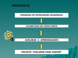 PROGRAMA DE INTERVENÇÃO PEDAGÓGICA ALFABETIZAR NO TEMPO CERTO ACELERAR  A  APRENDIZAGEM PROJETO “ACELERAR PARA VENCER” PROPOSTA:  