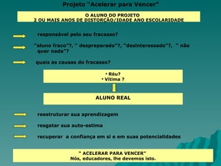 O ALUNO DO PROJETO  2 OU MAIS ANOS DE DISTORÇÃO/IDADE ANO ESCOLARIDADE responsável pelo seu fracasso? “ aluno fraco”?, “ despreparado”?, “desinteressado”?,  “ não  quer nada”? quais as causas do fracasso? Réu? Vítima ? ALUNO REAL reestruturar sua aprendizagem resgatar sua auto-estima  recuperar  a confiança em si e em suas potencialidades “  ACELERAR PARA VENCER”  Nós, educadores, lhe devemos isto. Projeto “Acelerar para Vencer” 