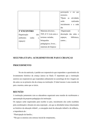 participarão e em que
                                                                momento;
                                                                *Quais      as   atividades
                                                                serão            realizadas
                                                                inicialmente e a cada
                                                                dia
       3º ENCONTRO                     Materiais diversos ,      Organização              e

       Organização               dos TNT, E V A de cores e      decoração das salas e

       ambientes        (salas     e texturas variadas,         espaços,         biblioteca,

       espaços)                        brinquedos               cantos...
                                       pedagógicos, livros...
                                       materiais de limpeza




SEGUNDA ETAPA- ACOLHIMENTO DE PAIS E CRIANÇAS


PROCEDIMENTO


       No ato da matricula, é pedido aos responsáveis que respondam o questionário de
levantamento histórico da criança (anexo no final). É importante que a instituição
autorize aos responsáveis que respondam calmamente no aconchego do lar e tragam um
dia antes ou no primeiro dia da criança na instituição. O ideal mesmo é uma reunião de
pais e mestres, antes que se inicie.


REUNIÃO
A instituição juntamente com as educadoras organizará uma reunião de recebimento e
apresentação da proposta pedagógica da instituição.
Os espaços serão organizados para receber os pais, inicialmente eles serão recebidos
pela coordenação e direção em uma exposição , em que se abordarão temas relacionados
ao histórico da educação infantil , a concepção atual da educação infantil e da infância ,
a importância da :
*Participação da família ;
*De que se amenize este estresse inicial de rompimento,
 