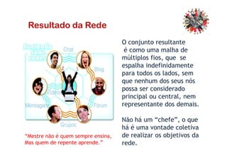 O conjunto resultante
é como uma malha de
múltiplos fios, que se
espalha indefinidamente
para todos os lados, sem
que nenhum dos seus nós
Resultado da Rede
que nenhum dos seus nós
possa ser considerado
principal ou central, nem
representante dos demais.
Não há um “chefe”, o que
há é uma vontade coletiva
de realizar os objetivos da
rede.
1998)
“Mestre não é quem sempre ensina,
Mas quem de repente aprende.”
 