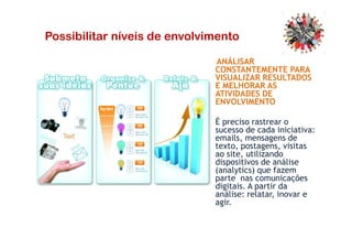ANÁLISAR
CONSTANTEMENTE PARA
VISUALIZAR RESULTADOS
E MELHORAR AS
ATIVIDADES DE
ENVOLVIMENTO
• É preciso rastrear o
Possibilitar níveis de envolvimento
• É preciso rastrear o
sucesso de cada iniciativa:
emails, mensagens de
texto, postagens, visitas
ao site, utilizando
dispositivos de análise
(analytics) que fazem
parte nas comunicações
digitais. A partir da
análise: relatar, inovar e
agir.
 