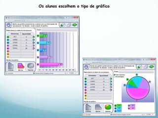 Os alunos escolhem o tipo de gráfico 