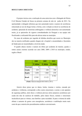 17
RESULTADO E DISCUSÃO
O projeto iniciou com a realização de uma entrevista com o Delegado da Policia
Civil Messias Furtado de Souza na primeira semana do mês de junho de 2011. Na
oportunidade o delegado informou que tem aumentado muito o numero de ocorrências
relacionada ao uso de drogas licitas e ilícitas, com o relação ao álcool as ocorrências de
acidentes, apreensão de motoristas embriagados e violência domestica vem aumentando
muito, já as apreensões de cigarros contrabandeados do Paraguai a sua equipe está
fiscalizando e realizando blitz para não deixar entrar no município.
Os casos de acidentes por ingestão de bebidas alcoólica que ocorre no Município
são na maioria notificados quando chegam até o hospital e encaminhados a Secretária
de Saúde para ser encaminhados a nível de estado.
O quadro abaixo mostra o numero de óbitos por acidentes de transito, quedas e
outras causas externas ocorrido nos anos 2008, 2009 e 2010 no município, estado,
região e Brasil
2008 2009 2010
Nº óbitos Nº óbitos Nº óbitos
Município 4 6 3
Estado 219 230 148
Região 1.050 1.068 678
Brasil 12.942 13.122
8.762
(Fonte: Sala de situação DATASUS, 2011)
Através disso penso que os danos, lesões, traumas e mortes, causada por
acidentes e violências, corresponde a altos custos emocionais e sociais e com aparatos
de segurança publica, alem disso a violência provoca sérios prejuízos econômicos por
cauda dos dias de ausência do trabalho, pelos danos físicos, mentais e emocionais
incalculáveis para as vitimas, suas famílias e para sociedade. Já para o sistema de saúde
afetam o aumento de gastos com emergências, assistência e reabilitação muito mais
custo do que a maioria dos procedimentos médicos convencionais.
 