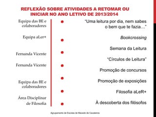 REFLEXÃO SOBRE ATIVIDADES A RETOMAR OU 
INICIAR NO ANO LETIVO DE 2013/2014 
“Uma leitura por dia, nem sabes 
Agrupamento de Escolas de Macedo de Cavaleiros 
o bem que te fazia…” 
Bookcrossing 
Semana da Leitura 
“Círculos de Leitura” 
Promoção de concursos 
Promoção de exposições 
Filosofia aLeR+ 
À descoberta dos filósofos 
Equipa das BE e 
colaboradores 
Equipa aLer+ 
Fernanda Vicente 
Fernanda Vicente 
Equipa das BE e 
colaboradores 
Área Disciplinar 
de Filosofia 
 