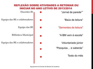 REFLEXÃO SOBRE ATIVIDADES A RETOMAR OU 
INICIAR NO ANO LETIVO DE 2013/2014 
Docentes B1 
Equipa das BE e colaboradores 
Equipa das BE 
Biblioteca Municipal 
Equipa das BE e colaboradores 
Agrupamento de Escolas de Macedo de Cavaleiros 
“Jornal de parede”” 
“Baús de leitura” 
“Sementes de leitura” 
“A BM vem à escola” 
Voluntariado júnior 
“Pesquisa… e saberás” 
Texto do mês 
 