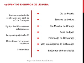 c) EVENTOS E GRUPOS DE LEITURA 
Professores do aLeR+ 
colaboração dos prof. da 
AD de Português 
Equipa das BE e docentes 
colaboradores 
Equipa do projeto aLeR+ 
Docentes envolvidos nas 
atividades 
Comunidade 
Agrupamento de Escolas de Macedo de Cavaleiros 
Dia da Poesia 
Semana da Leitura 
Dia Mundial da Criança 
Feira do Livro 
Promoção de Concursos 
Mês Internacional da Bibliotecas 
Encontros com escritores 
 