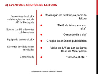 c) EVENTOS E GRUPOS DE LEITURA 
Realização de sketches a partir da 
Agrupamento de Escolas de Macedo de Cavaleiros 
leitura 
“Ateliê de leitura em voz 
alta” 
“O mundo dia a dia” 
Criação de anúncios publicitários 
Visita do 8.ºF ao Lar da Santa 
Casa da Misericórdia 
“Filosofia aLeR+” 
Professores do aLeR+ 
colaboração dos prof. da 
AD de Português 
Equipa das BE e docentes 
colaboradores 
Equipa do projeto aLeR+ 
Docentes envolvidos nas 
atividades 
Comunidade 
 