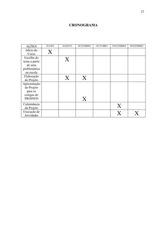 12



                            CRONOGRAMA




   AÇÕES        JULHO   AGOSTO   SETEMBRO   OUTUBRO   NOVEMBRO   DEZEMBRO
  Início do
    Curso        X
 Escolha do
tema a partir            X
   de uma
problemática
  na escola
 Elaboração
 do Projeto              X         X
Apresentação
 do Projeto
   para os
 colegas do
 PROINFO                           X
Culminância
 do Projeto                                             X
Execução de
 Atividades                                             X          X
 