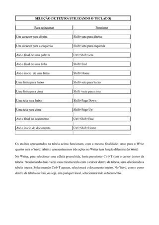 SELEÇÃO DE TEXTO (UTILIZANDO O TECLADO)

              Para selecionar                                  Pressione

Um caracter para direita                     Shift+seta para direita

Um caracter para a esquerda                  Shift+seta para esquerda

Até o final de uma palavra                   Ctrl+Shift+seta

Até o final de uma linha                     Shift+End

Até o início de uma linha                    Shift+Home

Uma linha para baixo                         Shift+seta para baixo

Uma linha para cima                          Shift +seta para cima

Uma tela para baixo                          Shift+Page Down

Uma tela para cima                           Shift+Page Up

Até o final do documento                     Ctrl+Shift+End

Até o início do documento                    Ctrl+Shift+Home



Os atalhos apresentados na tabela acima funcionam, com a mesma finalidade, tanto para o Write
quanto para o Word. Abaixo apresentaremos três ações no Writer tem função diferente do Word:

No Writer, para selecionar uma célula preenchida, basta pressionar Ctrl+T com o cursor dentro da
tabela. Pressionando duas vezes essa mesma tecla com o cursor dentro da tabela, será selecionada a
tabela inteira. Selecionando Ctrl+T apenas, selecionará o documento inteiro. No Word, com o curso
dentro da tabela ou fora, ou seja, em qualquer local, selecionará todo o documento.
 