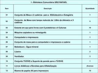 I - Biblioteca Comunitária SÃO RAFAEL Ítem Descrição Quantidade 01 Conjunto de Mesa e 2 cadeiras  para a  Bibliotecária e Estagiária  1 02 Conjunto  de Mesa com tampo redondo de 1,00m de diâmetro e 5 cadeiras  5 03 Estante em aço para livros com 6 prateleiras e 4 Colunas 10 04 Máquina copiadora ou mimeógrafo  1 05 Computador e impressora  1 06 Conjunto de mesa para o computador e impressora e cadeira  1 07 Bebedouro - Água mineral  1 08 Lixeira  2 09 Ventilador 3 10 Conjunto TV/DVD e Suporte de parede para a TV/DVD 1 11 Livros didáticos e Revistas para Alfabetização  diversos 12 Resma de papéis A4 para impressora  10 