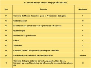 II – Sala de Reforço Escolar na Igreja SÃO RAFAEL Ítem Descrição Quantidade 01 Conjunto de Mesa e 2 cadeiras  para a  Professora e Estagiária  1 02 Cadeira Escolar  25 03 Estante em aço para livros com 6 prateleiras e 4 Colunas 1 04 Quadro negro 1 05 Bebedouro - Água mineral  1 06 Lixeira  1 07 Ventilador 2 08 Conjunto TV/DVD e Suporte de parede para a TV/DVD 1 09 Livros didáticos e Revistas para Alfabetização  diversos 10 Conjunto de Lápis, caderno, borracha, apagador, lápis de cor, hidrocor, giz cera, fita adesiva, cartolinas, cola, tesoura, tintas, pincel, etc  25 