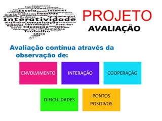 PROJETO
                     AVALIAÇÃO

Avaliação contínua através da
 observação de:
 