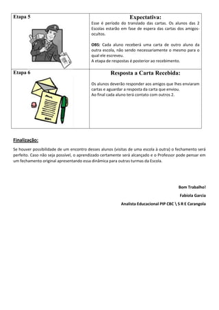 Etapa 5 Expectativa:
Esse é período do translado das cartas. Os alunos das 2
Escolas estarão em fase de espera das cartas dos amigos-
ocultos.
OBS: Cada aluno receberá uma carta de outro aluno da
outra escola, não sendo necessariamente o mesmo para o
qual ele escreveu.
A etapa de respostas é posterior ao recebimento.
Etapa 6 Resposta a Carta Recebida:
Os alunos deverão responder aos amigos que lhes enviaram
cartas e aguardar a resposta da carta que enviou.
Ao final cada aluno terá contato com outros 2.
Finalização:
Se houver possibilidade de um encontro desses alunos (visitas de uma escola à outra) o fechamento será
perfeito. Caso não seja possível, o aprendizado certamente será alcançado e o Professor pode pensar em
um fechamento original apresentando essa dinâmica para outras turmas da Escola.
Bom Trabalho!
Fabíola Garcia
Analista Educacional PIP CBC  S R E Carangola
 
