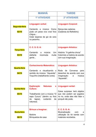 4
MANHÃ TARDE
1ª ATIVIDADE 2ª ATIVIDADE
Segunda-feira
02/10
Linguagem verbal:
Cantando a música: Como
pode um peixe vivo viver fora
d’água...
Colar ásperas de giz de cera
no peixinho.
Linguagem Corporal:
Dança das cadeiras
(Cadeiras do Refeitório)
Terça-feira
03/10
C. C. S. O. A:
Cantando a música: Um
elefante incomoda muita
gente...
Linguagem Artística:
História: “A galinha choca”
Colorindo a história de acordo
com sua imaginação.
Quarta-feira
04/10
Conhecimento Matemático:
Cantando e visualizando o
sentido da música: “Aquarela”:
Toquinho (trabalhando cores)
Linguagem Artística:
Roda de Conversa para
desenhar de acordo com sua
imaginação: a música
“Aquarela”.
Quinta-feira
05/10
Exploração Natureza e
Cultura:
Trabalhando com a música “O
sapo Cururu” (dentro ou fora
da lagoa), cuidando da
natureza.
Linguagem verbal:
Caixa surpresa: terá objetos
que não podem ser jogados
no rio, onde eles irão falar o
porquê não pode.
Sexta-feira
06/10
Brincar e Imaginar:
Boliche
Brinquedos de casa
C. C. S. O. A:
Musicalização com a
utilização do kit banda com
materiais reciclados.
 