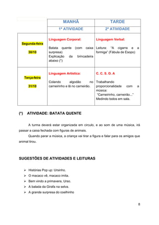 8
MANHÃ TARDE
1ª ATIVIDADE 2ª ATIVIDADE
Segunda-feira
30/10
Linguagem Corporal:
Batata quente (com caixa
surpresa)
Explicação da brincadeira
abaixo (*)
Linguagem Verbal:
Leitura: “A cigarra e a
formiga” (Fábula de Esopo)
Terça-feira
31/10
Linguagem Artística:
Colando algodão no
carneirinho e lã no carneirão.
C. C. S. O. A
Trabalhando
proporcionalidade com a
música:
“Carneirinho, carneirão...”
Medindo todos em sala.
(*) ATIVIDADE: BATATA QUENTE
A turma deverá estar organizada em circulo, e ao som de uma música, irá
passar a caixa fechada com figuras de animais.
Quando parar a música, a criança vai tirar a figura e falar para os amigos que
animal tirou.
SUGESTÕES DE ATIVIDADES E LEITURAS
 Histórias Pop up: Ursinho.
 O macaco vê, macaco imita.
 Bem vindo a primavera, Urso.
 A balada da Girafa na selva.
 A grande surpresa do coelhinho
 