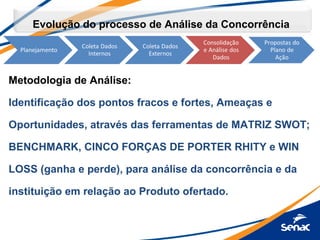 Evolução do processo de Análise da Concorrência
Metodologia de Análise:
Identificação dos pontos fracos e fortes, Ameaças e
Oportunidades, através das ferramentas de MATRIZ SWOT;
BENCHMARK, CINCO FORÇAS DE PORTER RHITY e WIN
LOSS (ganha e perde), para análise da concorrência e da
instituição em relação ao Produto ofertado.
 