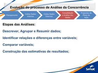 Evolução do processo de Análise da Concorrência
Etapas das Análises:
Descrever, Agrupar e Resumir dados;
Identificar relações e diferenças entre variáveis;
Comparar variáveis;
Construção das estimativas de resultados;
 
