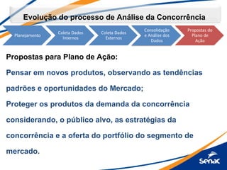 Evolução do processo de Análise da Concorrência
Propostas para Plano de Ação:
Pensar em novos produtos, observando as tendências
padrões e oportunidades do Mercado;
Proteger os produtos da demanda da concorrência
considerando, o público alvo, as estratégias da
concorrência e a oferta do portfólio do segmento de
mercado.
 
