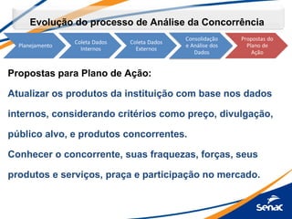 Evolução do processo de Análise da Concorrência
Propostas para Plano de Ação:
Atualizar os produtos da instituição com base nos dados
internos, considerando critérios como preço, divulgação,
público alvo, e produtos concorrentes.
Conhecer o concorrente, suas fraquezas, forças, seus
produtos e serviços, praça e participação no mercado.
 