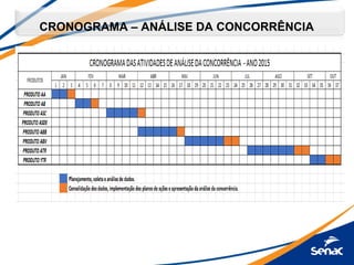 CRONOGRAMA – ANÁLISE DA CONCORRÊNCIA
 