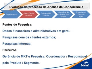 Evolução do processo de Análise da Concorrência
Fontes de Pesquisa:
Dados Financeiros e administrativos em geral.
Pesquisas com os clientes externos;
Pesquisas Internas;
Parceiros:
Gerência de MKT e Pesquisa; Coordenador / Responsável
pelo Produto / Segmento.
 