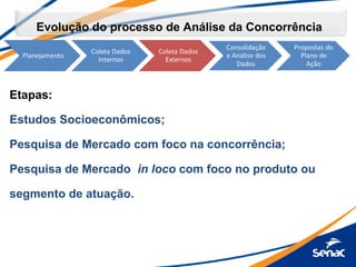 Evolução do processo de Análise da Concorrência
Etapas:
Estudos Socioeconômicos;
Pesquisa de Mercado com foco na concorrência;
Pesquisa de Mercado in loco com foco no produto ou
segmento de atuação.
 