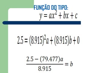 FUNÇÃO DO TIPO:
 