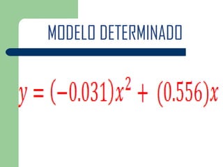 MODELO DETERMINADO
 