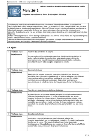 CAPES - Coordenação de Aperfeiçoamento de Pessoal de Nível Superior
Pibid 2013
Programa Institucional de Bolsa de Iniciação à Docência
Este documento é válido como comprovante de inscrição.
competências específicas de cada habilitação com pessoas de diferentes habilidades e competências.
Segundo Barbosa (1984) durante esse processo ?inter? os envolvidos ?criam, transcendendo cada um seus
próprios limites ou simplesmente estabelecem diálogos.? Dessa forma, a interdisciplinaridade permite que as
três disciplinas sejam trabalhadas de forma que os conteúdos permitam aprofundar o conhecimento
específico de cada uma, uma vez que a relação é de reciprocidade, de diálogo entre as disciplinas envolvidas.
Objetivos:
Refletir sobre as práticas do ensino da língua portuguesa e sua relação com o ensino das línguas estrangeiras:
Inglesa e Espanhola no ensino fundamental e médio.
Destacar a interdisciplinaridade como uma proposta que permite o diálogo constante entre os elementos
necessários para a construção e a reconstrução do conhecimento.
9.4 Ações
1 Título da Ação Relatório das atividades do projeto
Detalhamento
Apresentação sob forma de registro escrito e digital dos dados relativos às
ações implementadas, demonstrando a organização, desenvolvimento,
acompanhamento e evidências dos resultados das atividades realizadas,
consolidando assim todas as ações propostas no projeto.
2 Título da Ação Estudos Individuais
Detalhamento
Realização de estudos individuais para aprofundamento das temáticas
estudadas, bem como para reflexão sobre as práticas adotadas com vistas ao
crescimento acadêmico para futura socialização no grupo. Os estudos
individuais também são referenciais para diagnosticar e comparar as
especificidades do estudo e ensino das línguas nessa forma interdisciplinar.
3 Título da Ação Reunião com os professores do Curso de Letras
Detalhamento
Apresentação da proposta de elaboração de um Subprojeto Interdisciplinar
do Curso de Letras no Campus IV, cujas ações permitiriam aos alunos
bolsistas de formações diferenciadas, o desenvolvimento de estudos e de
atividades voltadas para o ensino interdisciplinar de temas relacionados aos
conteúdos que compõem a matriz curricular de língua portuguesa, inglesa e
espanhola nas escolas do ensino fundamental, como também nas do ensino
médio.
4 Título da Ação Seleção dos Bolsistas
Detalhamento
Elaboração e divulgação de Edital para inscrição e seleção dos
bolsistas para atuarem nas modalidades de Iniciação à Docência (graduandos
dos Cursos de Letras ? Português, Inglês e Espanhol) e Supervisão
(professores da Educação Básica das escolas do Ensino Fundamental e Médio
selecionadas para participarem do projeto Institucional).
27 / 56
 