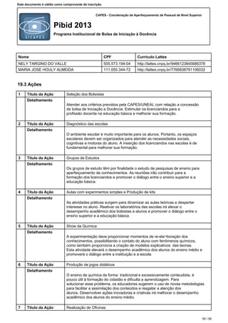 CAPES - Coordenação de Aperfeiçoamento de Pessoal de Nível Superior
Pibid 2013
Programa Institucional de Bolsa de Iniciação à Docência
Este documento é válido como comprovante de inscrição.
Nome CPF Currículo Lattes
NELY TARGINO DO VALLE 505.573.194-04 http://lattes.cnpq.br/9466123845686378
MARIA JOSE HOULY ALMEIDA 111.055.344-72 http://lattes.cnpq.br/7766838791106032
19.3 Ações
1 Título da Ação Seleção dos Bolsistas
Detalhamento
Atender aos critérios previstos pela CAPES/UNEAL com relação a concessão
de bolsa de Iniciação a Docência. Estimular os licenciandos para a
profissão docente na educação básica e melhorar sua formação.
2 Título da Ação Diagnóstico das escolas
Detalhamento
O ambiente escolar é muito importante para os alunos. Portanto, os espaços
escolares devem ser organizados para atender as necessidades sociais,
cognitivas e motoras do aluno. A inserção dos licenciandos nas escolas é de
fundamental para melhorar sua formação.
3 Título da Ação Grupos de Estudos
Detalhamento
Os grupos de estudo têm por finalidade o estudo de pesquisas de ensino para
aperfeiçoamento de conhecimentos. As reuniões irão contribuir para a
formação dos licenciandos e promover o diálogo entre o ensino superior e a
educação básica.
4 Título da Ação Aulas com experimentos simples e Produção de kits
Detalhamento
As atividades práticas surgem para dinamizar as aulas teóricas e despertar
interesse no aluno. Reativar os laboratórios das escolas irá elevar o
desempenho acadêmico dos bolsistas e alunos e promover o diálogo entre o
ensino superior e a educação básica.
5 Título da Ação Show da Química
Detalhamento
A experimentação deve proporcionar momentos de re-ela¬boração dos
conhecimentos, possibilitando o contato do aluno com fenômenos químicos,
como também proporciona a criação de modelos explicativos das teorias.
Esta atividade elevará o desempenho acadêmico dos alunos do ensino médio e
promoverá o diálogo entre a instituição e a escola.
6 Título da Ação Produção de jogos didáticos
Detalhamento
O ensino de química da forma tradicional e excessivamente conteudista, é
pouco útil à formação do cidadão e dificulta a aprendizagem. Para
solucionar esse problema, os educadores sugerem o uso de novas metodologias
para facilitar a assimilação dos conteúdos e resgatar a atenção dos
alunos. Desenvolver ações inovadoras e criativas irá melhorar o desempenho
acadêmico dos alunos do ensino médio.
7 Título da Ação Realização de Oficinas
50 / 56
 