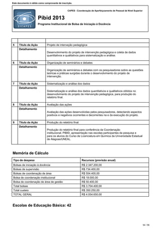 CAPES - Coordenação de Aperfeiçoamento de Pessoal de Nível Superior
Pibid 2013
Programa Institucional de Bolsa de Iniciação à Docência
Este documento é válido como comprovante de inscrição.
5 Título da Ação Projeto de interveção pedagógica
Detalhamento
Desenvolvimento do projeto de intervenção pedagógica e coleta de dados
quantitativos e qualitativos para sistematização e análise.
6 Título da Ação Organização de seminários e debates
Detalhamento
Organização de seminários e debates com os pesquisadores sobre as questões
teóricas e práticas surgidas durante o desenvolvimento do projeto de
intervenção.
7 Título da Ação Sistematização e análise dos dados
Detalhamento
Sistematização e análise dos dados quantitativos e qualitativos obtidos no
desenvolvimento do projeto de intervenção pedagógica, para produção do
relatório final.
8 Título da Ação Avaliação das ações
Detalhamento
Avaliação das ações desenvolvidas pelos pesquisadores, detectando aspectos
positivos e negativos ocorrentes e decorrentes na e da execução do projeto.
9 Título da Ação Produção do relatório final
Detalhamento
Produção do relatório final para conferência da Coordenação
institucional, PIBID, apresentação nas escolas participantes da pesquisa e
para os alunos do Curso de Licenciatura em Química da Universidade Estadual
de Alagoas/UNEAL.
Memória de Cálculo
Tipo de despesa Recursos (previsão anual)
Bolsas de iniciação à docência R$ 2.347.200,00
Bolsas de supervisão R$ 734.400,00
Bolsas de coordenação de área R$ 554.400,00
Bolsa de coordenação institucional R$ 18.000,00
Bolsa de coordenação de área de gestão R$ 50.400,00
Total bolsas R$ 3.704.400,00
Total custeio R$ 350.250,00
TOTAL GERAL R$ 4.054.650,00
Escolas de Educação Básica: 42
54 / 56
 