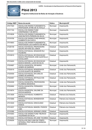 CAPES - Coordenação de Aperfeiçoamento de Pessoal de Nível Superior
Pibid 2013
Programa Institucional de Bolsa de Iniciação à Docência
Este documento é válido como comprovante de inscrição.
Código INEP Nome da escola Esfera Município/UF
27017320 ESCOLA DE ENSINO FUNDAMENTAL
PROFESSOR JAYME DE ALTAVILLA
Municipal Arapiraca/AL
27017150 ESCOLA DE ENSINO FUND
CRISPINIANO F DE BRITO
Municipal Arapiraca/AL
27016838 ESCOLA DE ENSINO FUNDAMENTAL
JOAO BATISTA PEREIRA DA SILVA
Municipal Arapiraca/AL
27016706 ESCOLA DE ENSINO FUND MANOEL
HUMBERTO DA COSTA
Municipal Arapiraca/AL
27016803 ESCOLA DE ENSINO FUNDAMENTAL
PROFESSOR LUIZ ALBERTO DE MELO
Municipal Arapiraca/AL
27226158 ESCOLA ESTADUAL PROFESSORA
IZAURA ANTONIA DE LISBOA
Estadual Arapiraca/AL
27016331 ESCOLA ESTADUAL SENADOR RUI
PALMEIRA
Estadual Arapiraca/AL
27016510 ESCOLA ESTADUAL DE EDUCACAO
BASICA PROFESSOR JOSE QUINTELLA
CAVALCANTI
Estadual Arapiraca/AL
27016420 ESCOLA ESTADUAL DE EDUCACAO
BASICA MANOEL LUCIO DA SILVA
Estadual Arapiraca/AL
27024687 ESCOLA MUNICIPAL DR MARIO
GOMES DE BARROS
Municipal União dos Palmares/AL
27024016 ESCOLA ESTADUAL MONSENHOR
CLOVIS DUARTE DE BARROS
Estadual União dos Palmares/AL
27024059 ESCOLA ESTADUAL DR CARLOS
GOMES DE BARROS
Estadual União dos Palmares/AL
27024067 ESCOLA ESTADUAL DR PAULO DE
CASTRO SARMENTO
Estadual União dos Palmares/AL
27024008 ESCOLA MUNICIPAL PROFESSORA
FILOMENA MEDEIROS
Municipal União dos Palmares/AL
27024890 ESCOLA MUNICIPAL FERNANDO
JUAZEIRO
Municipal União dos Palmares/AL
27218074 ESCOLA MUNICIPAL SALOME DA
ROCHA BARROS
Municipal União dos Palmares/AL
27013928 ESCOLA ESTADUAL HUMBERTO
MENDES
Estadual Palmeira dos Índios/AL
27015068 ESCOLA ESTADUAL MONSENHOR
MACEDO
Estadual Palmeira dos Índios/AL
27014029 ESCOLA ESTADUAL GRACILIANO
RAMOS
Estadual Palmeira dos Índios/AL
27014037 ESCOLA ESTADUAL MANOEL PASSOS
LIMA
Estadual Palmeira dos Índios/AL
27016366 ESCOLA ESTADUAL ADRIANO JORGE Estadual Arapiraca/AL
27016463 ESCOLA DE ENSINO FUND TIBURCIO
VALERIANO DA SILVA
Municipal Arapiraca/AL
27016404 ESCOLA ESTADUAL DR JOSE TAVARES Estadual Arapiraca/AL
27239209 ESCOLA DE ENS FUND EM TEMPO
INTEGRAL PROF BENILDO BARBOSA
MEDEIROS
Municipal Arapiraca/AL
55 / 56
 