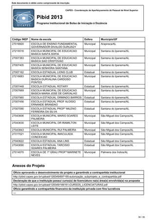 CAPES - Coordenação de Aperfeiçoamento de Pessoal de Nível Superior
Pibid 2013
Programa Institucional de Bolsa de Iniciação à Docência
Este documento é válido como comprovante de inscrição.
Código INEP Nome da escola Esfera Município/UF
27016820 ESCOLA DE ENSINO FUNDAMENTAL
GOVERNADOR DIVALDO SURUAGY
Municipal Arapiraca/AL
27214516 ESCOLA MUNICIPAL DE EDUCACAO
BASICA SANTA SOFIA
Municipal Santana do Ipanema/AL
27007383 ESCOLA MUNICIPAL DE EDUCACAO
BASICA SAO CRISTOVAO
Municipal Santana do Ipanema/AL
27007405 ESCOLA MUNICIPAL DE EDUCACAO
BASICA SENHORA SANTANA
Municipal Santana do Ipanema/AL
27007162 ESCOLA ESTADUAL LIONS CLUB Estadual Santana do Ipanema/AL
27216683 ESCOLA MUNICIPAL DE EDUCACAO
BASICA DURVALINA CARDOSO
PONTES
Municipal Santana do Ipanema/AL
27007448 ESCOLA ESTADUAL ROTARY Estadual Santana do Ipanema/AL
27007669 ESCOLA MUNICIPAL DE EDUCACAO
BASICA MARIA JOSE DE CARVALHO
Municipal Santana do Ipanema/AL
27007960 ESCOLA ESTADUAL ORMINDO BARROS Estadual Santana do Ipanema/AL
27007456 ESCOLA ESTADUAL PROF ALOISIO
ERNANDE BRANDAO
Estadual Santana do Ipanema/AL
27007090 ESCOLA ESTADUAL PROFº MILENO
FERREIRA DA SILVA
Estadual Santana do Ipanema/AL
27043606 ESCOLA MUNICIPAL MARIO SOARES
PALMEIRA
Municipal São Miguel dos Campos/AL
27043630 ESCOLA MUNICIPAL DR IRAMILTON
LEITE
Municipal São Miguel dos Campos/AL
27043843 ESCOLA MUNICIPAL RUI PALMEIRA Municipal São Miguel dos Campos/AL
27317021 ESCOLA MUNICIPAL IMACULADA
CONCEICAO
Municipal São Miguel dos Campos/AL
27043622 ESCOLA ESTADUAL ANA LINS Estadual São Miguel dos Campos/AL
27043690 ESCOLA ESTADUAL TARCISIO
SOARES PALMEIRA
Estadual São Miguel dos Campos/AL
27014070 ESCOLA DE 1º GRAU PROFª MARINETE
NEVES
Municipal Palmeira dos Índios/AL
Anexos do Projeto
Ofício aprovando o desenvolvimento do projeto e garantindo a contrapartida institucional
http://pibid.capes.gov.br/upload/128349/697195-autorização_subpriojeto_e_contrapartida.pdf
Declaração de que a instituição possui curso(s) de licenciatura na(s) área(s) envolvida(s) na proposta
http://pibid.capes.gov.br/upload/128349/166161-CURSOS_LICENCIATURAS.pdf
Ofício garantindo a contrapartida financeira da instituição privada com fins lucrativos
---
56 / 56
 