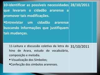 10-Identificar as possíveis necessidades que levaram o cidadão ararense a promover tais modificações. Entrevistar um cidadão ararense buscando informações que justifiquem tais mudanças.   28/10/2011   11-Leitura e discussão coletiva da letra do hino de Arara, estudo do vocabulário, composição e melodia. Visualização dos Símbolos; Confecção dos símbolos ararenses.   31/10/2011   